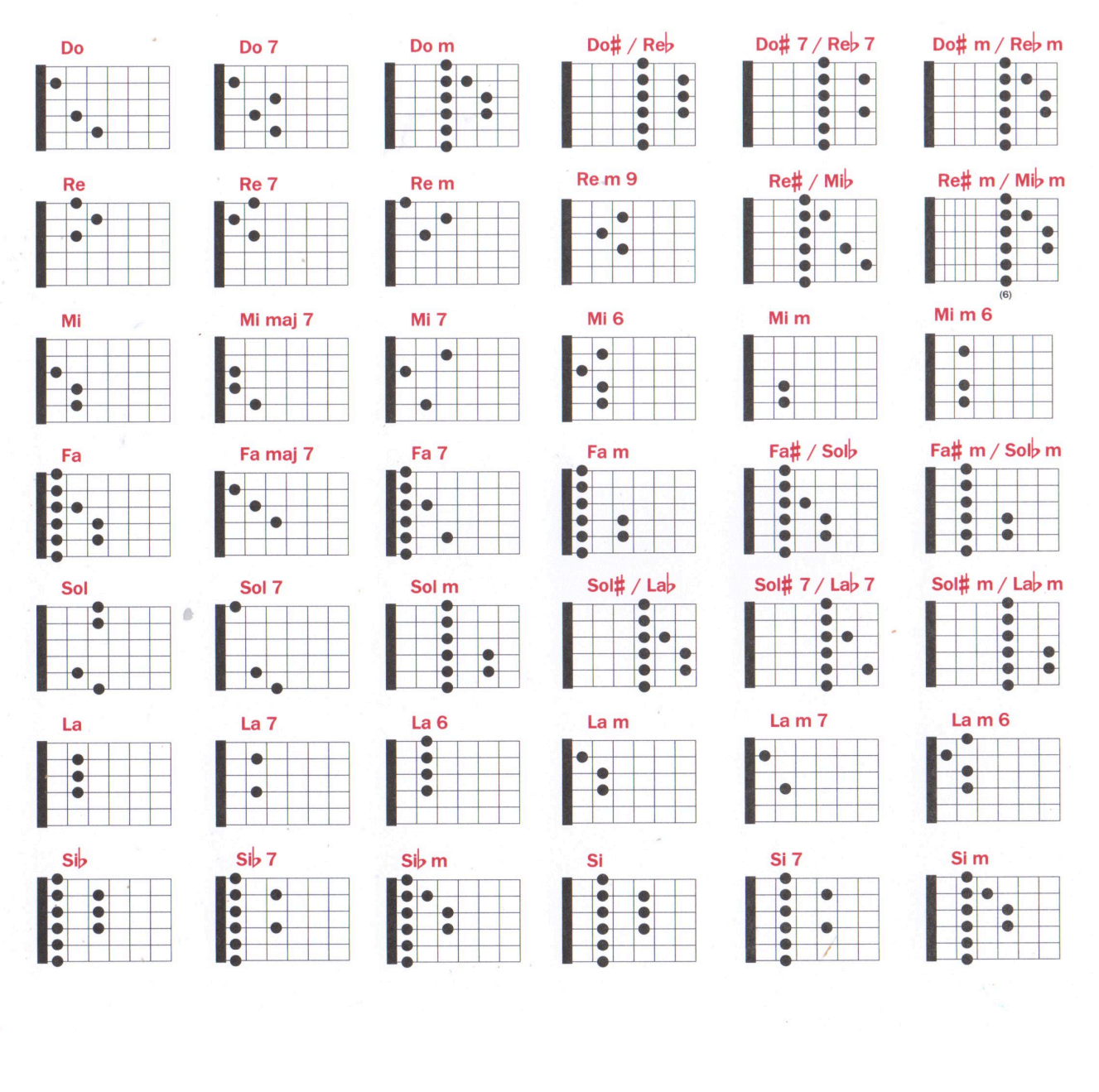 Prontuario de Acordes